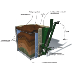 EMBLA kompostbinge  enklere og rensligere kompostering